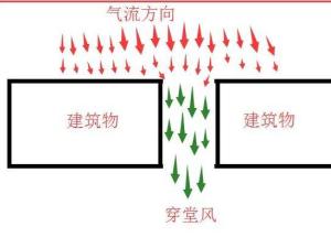 穿堂风