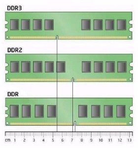 内存ddr,ddrii,ddr3的区别