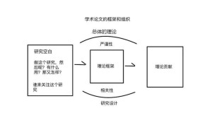 学术论文