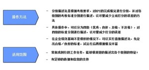 等级描述法
