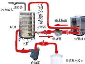 空气能热泵
