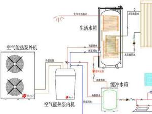 空气能热泵