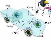 制动系统