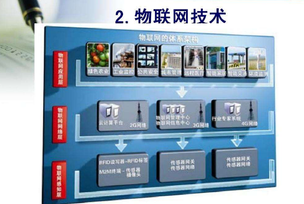 物联网技术