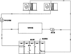 多槽式系统