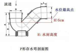 存水弯