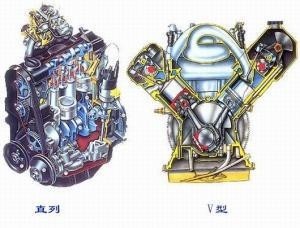 (3)燃料供給系統燃料供給系統配氣機構的功用是根據發動機的工作順序