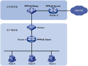 PPPOE