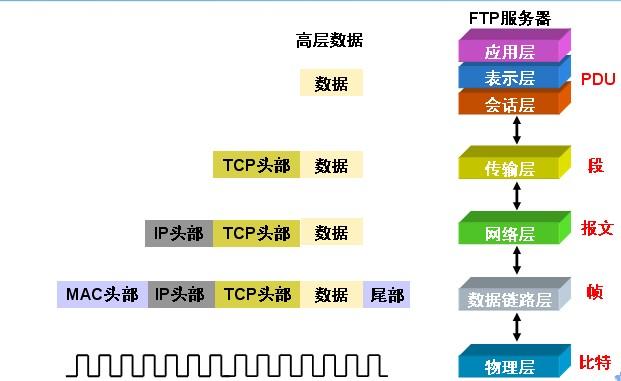 tcp首部和ip首部（tcp首部长度为多少）〔tcp/ip首部〕