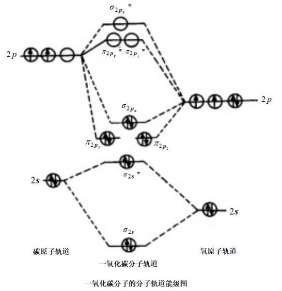 一氧化碳 搜狗百科