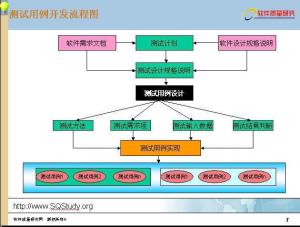 测试用例设计
