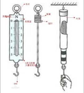 弹簧测力计