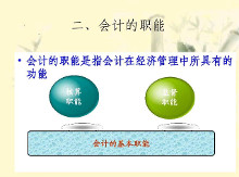 会计职能