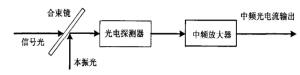 光外差探测原理简图