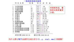 物质的量浓度