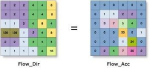 arcgis中的流量插图