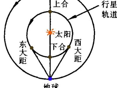 地内行星