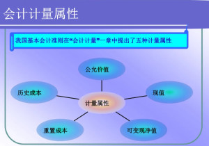 会计计量属性