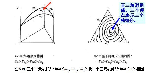 编辑1三元共沸物相图特点3异丙醚异丙醇水三元共沸物的分离连续共沸