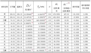 表面张力系数