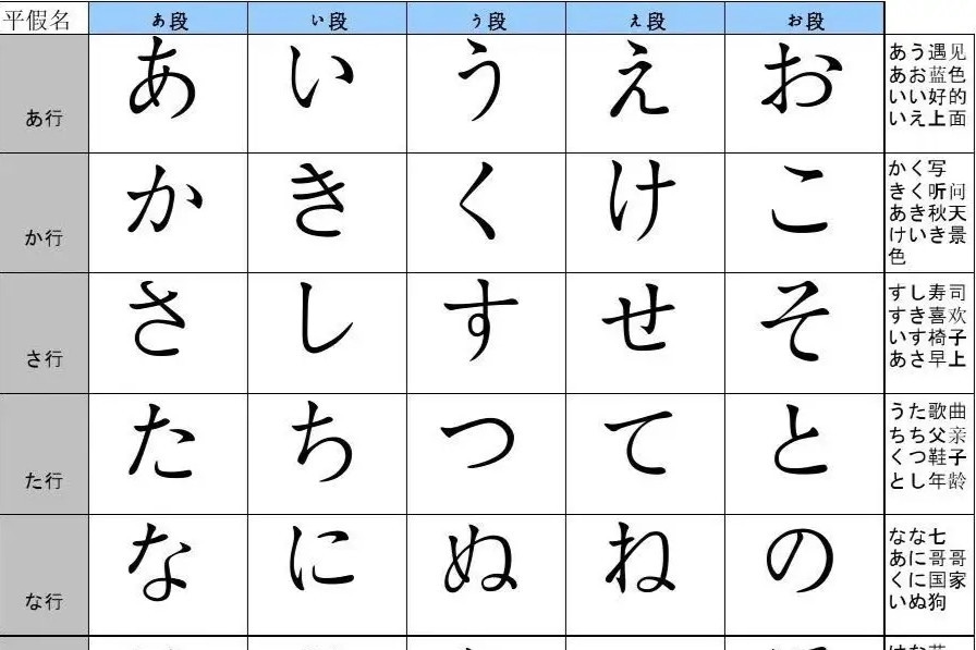 日语平假名 表音符号 搜狗百科