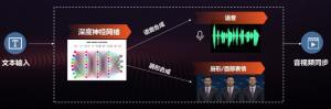 运行原理