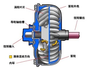 图6 液力变矩器