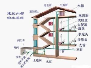 室内给水系统