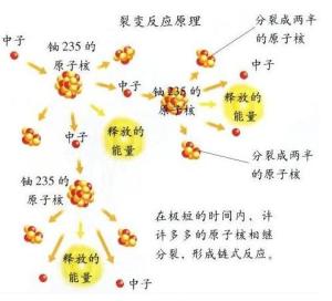 核反应 - 搜狗百科