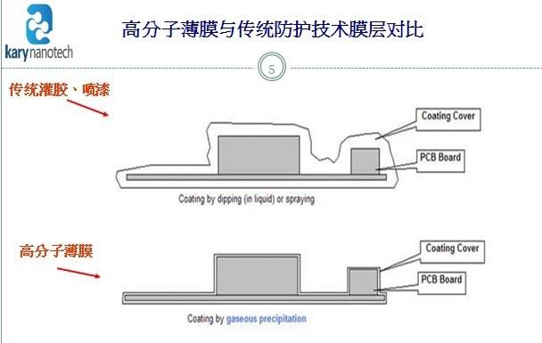 聚对二甲苯撑图片