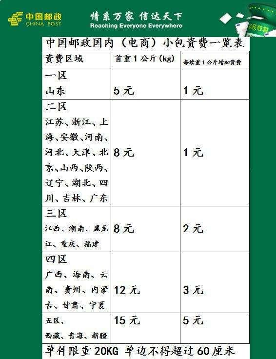 邮政开通短信通知收费吗