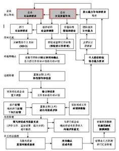 企业绩效管理系统