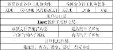 应用程序接口