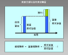 财务杠杆系数