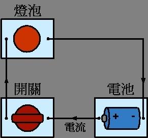 直流电路图册
