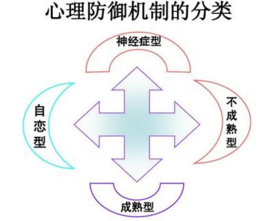 防御机制 精神分析学派用语 搜狗百科 防御机制 精神分析学派用语 搜狗百科