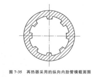 图7-35 再热器采用的纵向内肋管横截面图