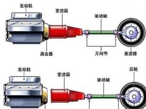 离合器半联动