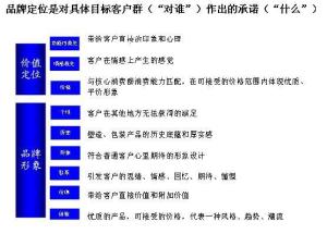 差异化营销