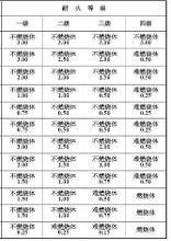 耐火等级