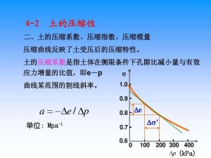 土体压缩系数