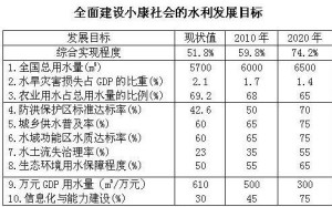 小康社会