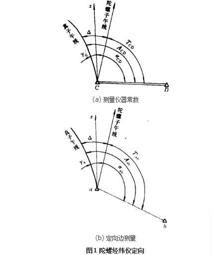 图1 陀螺经纬仪定向