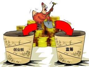 蓝筹股