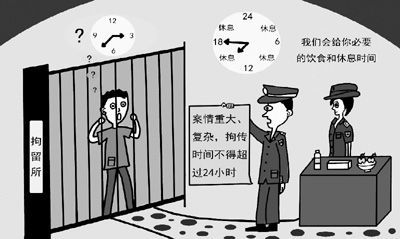拘传