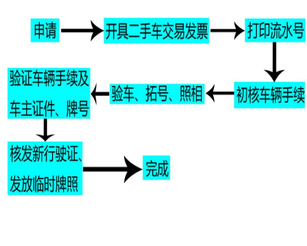 二手车交易流程详解