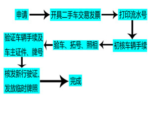 深圳二手车过户流程详解