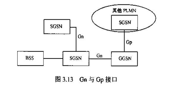 Gn与Gp接口