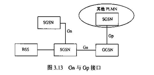 Gn与Gp接口