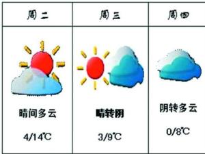 一周天气